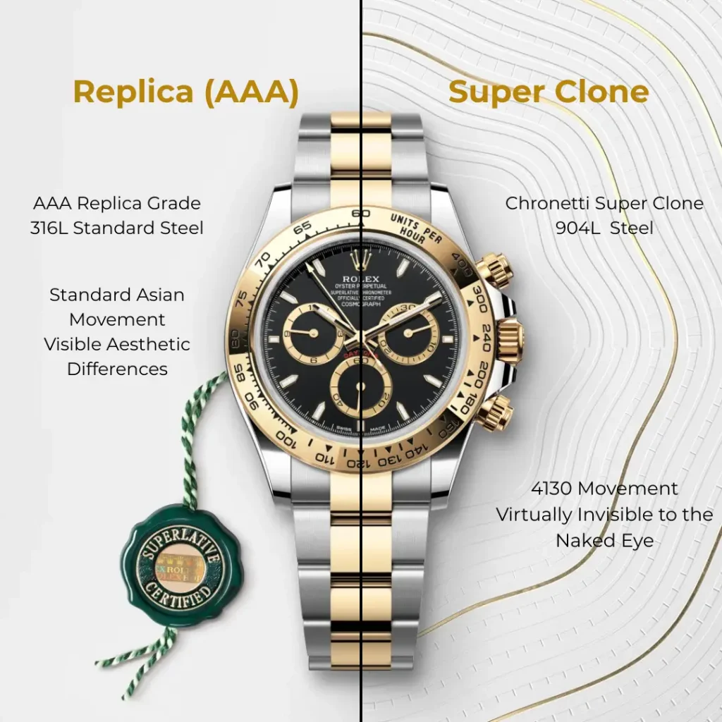 Super Clone vs Replica Watch Comparison 2026 - Chronetti 1:1 Quality
